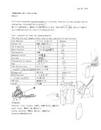 Study Night 143 Yokoso Japan Association