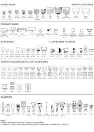 15 Interior Design Charts To Help You Feel Like A Professional Decorator Light Bulb Bases Fluorescent Light Bulb Light Bulb Size Chart