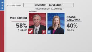 Missouri Governor Election Results Parson Wins Wtsp Com