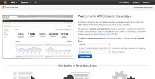 Sales arranged by direct group limited. Creating A New Amazon Elastic Beanstalk Instance And Connecting It Through Ssh 5 Balloons