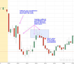 On the plus side, you can use any capital losses from day trading crypto to offset your debt to the irs. Can You Day Trade Bitcoin Reddit Intraday Secret Signal Indicator Nikita Gaur