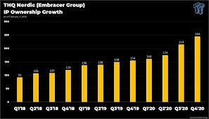 Company history, position in the market today, notable events, crashes, and commonly asked questions. C8n 2ka2ew9wkm