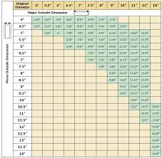 Fireplace Flue Size Chart Charming Fireplace