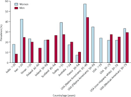 The Metabolic Syndrome The Lancet