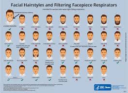 In most cases, chin hairs are normal. To Beard Or Not To Beard That S A Good Question Blogs Cdc
