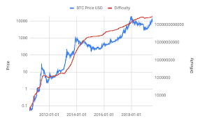 In order to follow the real time of when the halving will take place, you can bookmark the coingecko's bitcoin halving page. Can Bitcoin Be Considered As A Sovereign Currency By Philipp Kallerhoff Coinmonks Medium