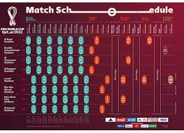 Fifa World Cup 2022 Match Schedule Qatar2022.Qa – Fifa World Cup Qatar 2022 Volunteer Registration, Stadiums, Football  Match Schedule | World Cup Match, Match Schedule, Football Match