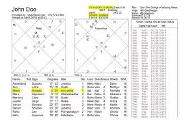 All Inclusive Astrology Chart Based On Date Of Birth Natal