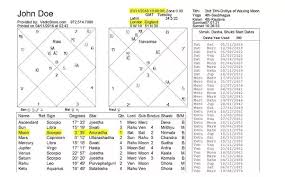 all inclusive astrology chart based on date of birth natal