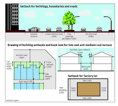 Effective july 1st, 2018, a foundation survey is required to certify that building setback requirements are met for residential homes, additions, and accessory structures. Calls For Review The Star