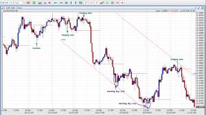 using candlestick to predict trade setups elliott wave forex