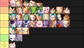 Meh, the characters that have always been top tier are still top tier and the characters who have always been bottom tier are still bottom tier. Cloud805 Shares His Final Dragonball Fighterz Season 2 Tier List Toptier Gg