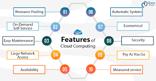 Below are some of the best courses in cloud computing you need to know. Features Of Cloud Computing 10 Major Characteristics Of Cloud Computing Dataflair