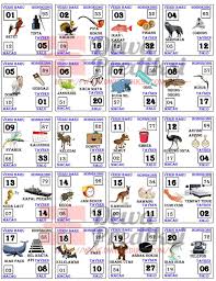 Begitu juga dengan buku mimpi 2d tafsir erek erek 2d abjad bergambar ini adalah hasil tafsir dari para leluhur terdahulu yang mengartikan mimpi ke dalam maka dari itu kami menyarankan agar sobat semua membacanya dengan santai dan tidak tergesa gesa, tunggu sampai loading gambar. Togel 2d Bergambar Mbah Barong