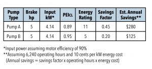 Helping Engineers Sort Out Pei In Pump Selection And