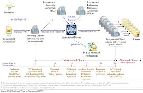 The International Patent System In 2008