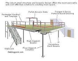 Image Result For Steel Structure Foundation Mezzanine Floor Mezzanine Shelving Systems