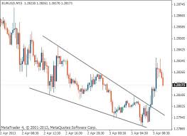 Falling wedge and rising wedge patterns include easily recognizable price patterns and promising lucrative opportunities. Falling Wedge Chart Pattern Tradimo