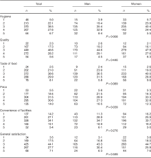 Who's who among students in american universities and colleges. Eating Habits And Preferences Among The Student Population Of The Complutense University Of Madrid Public Health Nutrition Cambridge Core