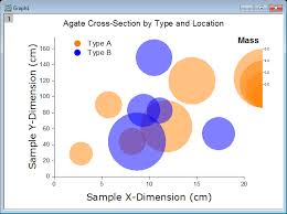 How to use google slides? Help Online Tutorials Symbol Plot With Color Transparency
