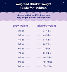 If it hung over the sides it would keep you busy. Weighted Blanket Buying Guide How Heavy Should A Weighted Blanket Be Casper Blog
