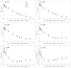 Assessment From In Vivo Measurements Of Thyroid Dose Due To