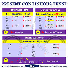 Simple present tense is one of the forms of verb tenses that refers to the present time. Structure Of Present Continuous Tense English Study Page