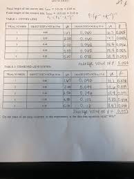 Theory for a thin lens: Data Sheet Focal Length Of The Convex Lens Ram Chegg Com