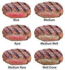 What Is A Blue Steak? How To Cook It! Is It Safe? - Derrick Riches