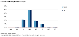 industry report card project finance outlook remains stable