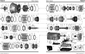 Resultado de imagen para transmission 722.5