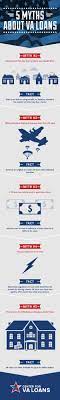 Five Myths About Va Loans Mortgage Loans Mortgage Loan Officer Va Mortgage Loans
