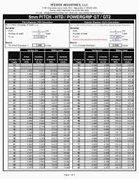 V Belt Size Chart Gates Www Bedowntowndaytona Com