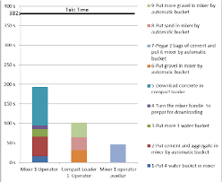 Operator Balance Hart Obc Current State Download