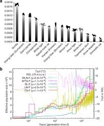 We did not find results for: The Tiger Genome And Comparative Analysis With Lion And Snow Leopard Genomes Nature Communications