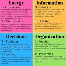 Myers Briggs Personality Type Chart Personality Psychology