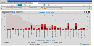 Validating Employee Productivity With Desktop Monitoring