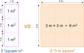 Square meter to meter calculator Metric Area
