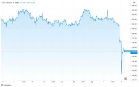 Beranda / goldpreis chart 50 jahre / mr9xcun736b7sm. Ymqic6igygcpjm