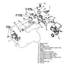 The 3000gt model is a car manufactured by mitsubishi, sold new from year 1992 to 1995, and available after that as a. Mitsubishi 3 0 Engine Hose Diagram Wiring Diagram Dat Sharp Cut A Sharp Cut A Tenutaborgolano It