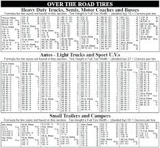 Tractor Tire Height Calculator Wrautocare Com