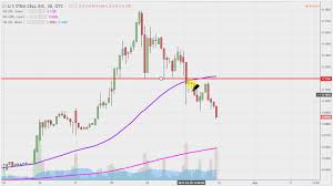 u s stem cell inc usrm stock chart technical analysis for 03 30 17