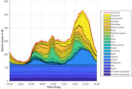 We did not find results for: Energies Special Issue Model Coupling And Energy Systems