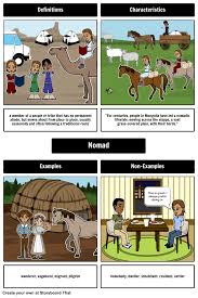 Quotes from my librarian is a camel. Pin On Frayer Models