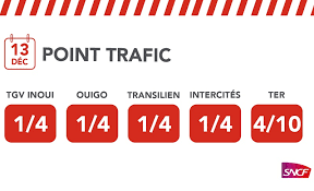 Maybe you would like to learn more about one of these? Greve 1 Tgv Sur 4 En Circulation Vendredi 13 Decembre 2019