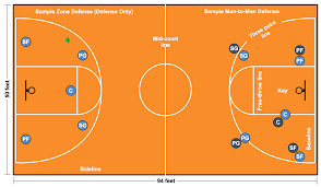 Maybe you would like to learn more about one of these? Basketball Court Diagram And Basketball Positions Basketball Court Dimensions Basketball Plays Diagrams Draw And Label The Basketball Pitch