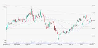 Here you can explore hq mondelez international logo transparent illustrations, icons and clipart with filter setting. Daily Candlestick Chart Of Mondelez International Up Plot Hd Png Download Transparent Png Image Pngitem