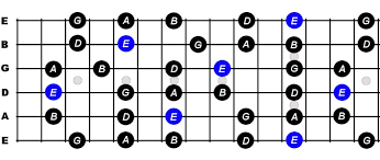 Maybe you would like to learn more about one of these? E Minor Pentatonic Scale For Guitar Constantine Guitars