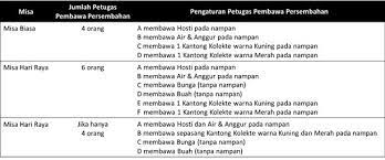 Maybe you would like to learn more about one of these? Petunjuk Pelaksanaan Petugas Pembawa Persembahan Tata Laksana Mbk Sie Liturgi Paroki Gereja Mbk