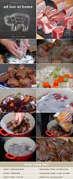 Braised Beef Short Ribs Recipe By Thomas Keller Mondo Dinner